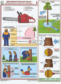 ПС25 Бензомоторная пила. безопасность работ на лесосеке (ламинированная бумага, А2, 3 листа) - Плакаты - Безопасность труда - vektorb.ru